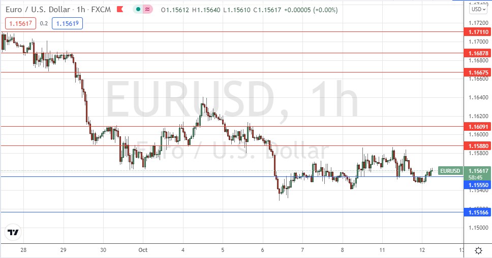 Señal Forex del EUR/USD