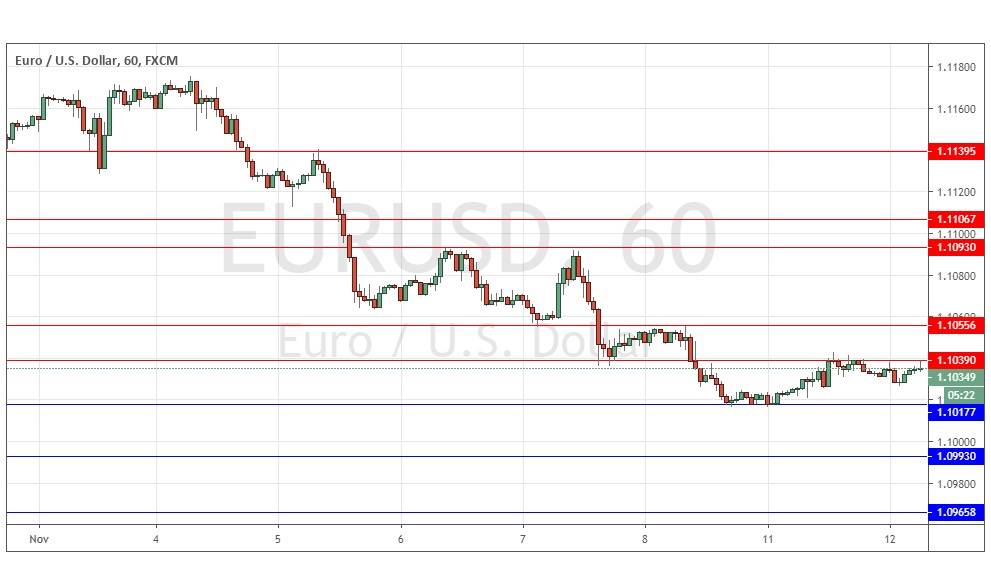 Segnali Forex EUR/USD