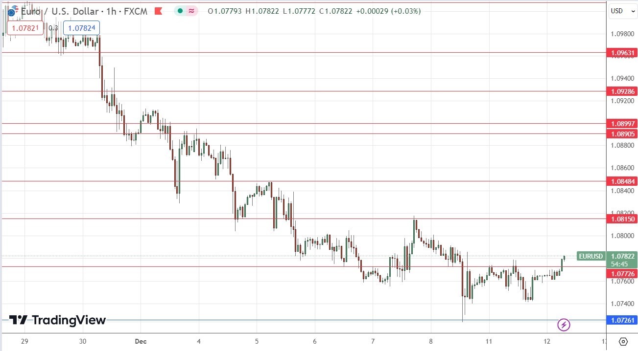 الرسم البياني اليومي لليورو مقابل الدولار الأمريكي