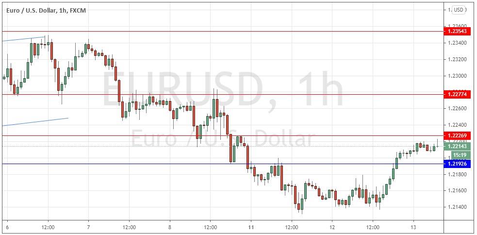 الرسم البياني اليومي لليورو مقابل الدولار الامريكي