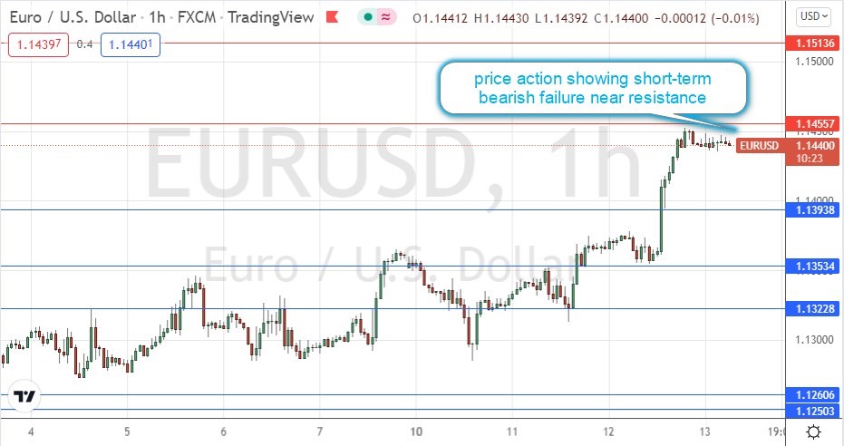 الرسم البياني اليومي لليورو مقابل الدولار الأمريكي