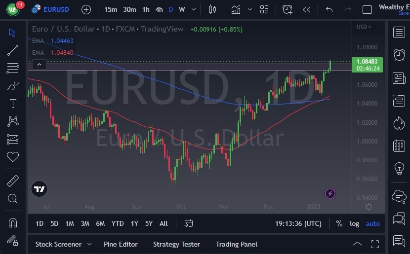 Pronóstico del EUR/USD Hoy 13 de Enero de 2023 Pronóstico del EUR/USD Hoy 13 de Enero de 2023