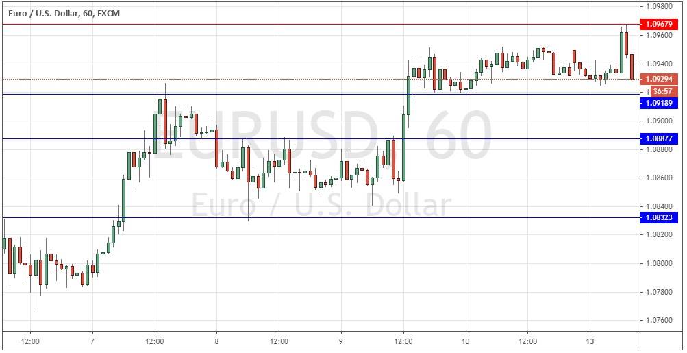 زوج اليورو/الدولار الأمريكي