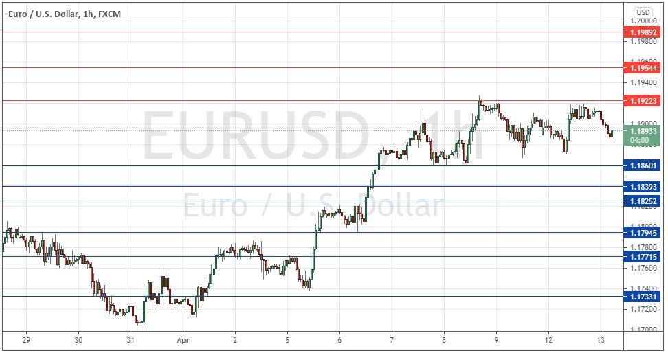 EUR/USD