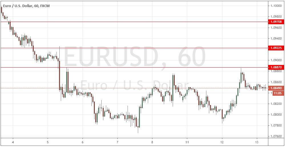 زوج اليورو/الدولار الأمريكي
