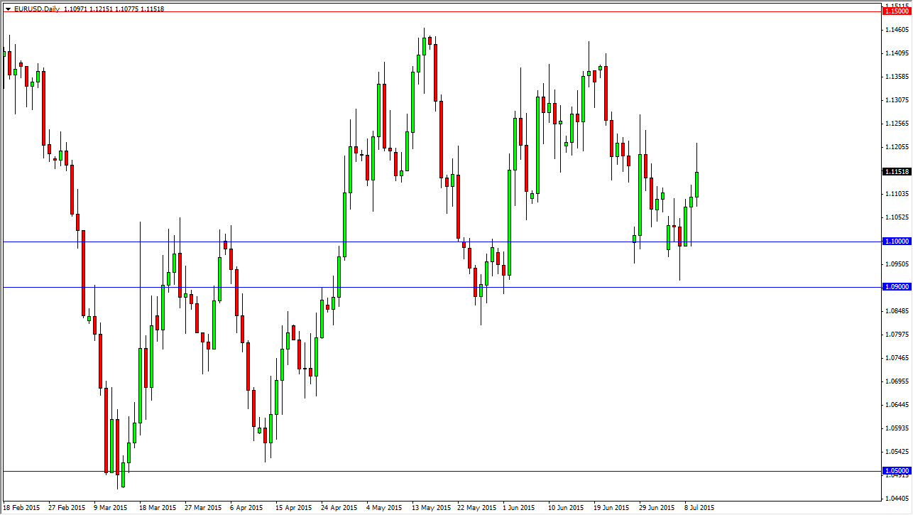 الرسم البياني اليومي لليورو مقابل الدولار الأمريكي الرسم البياني اليومي لليورو مقابل الدولار الأمريكي