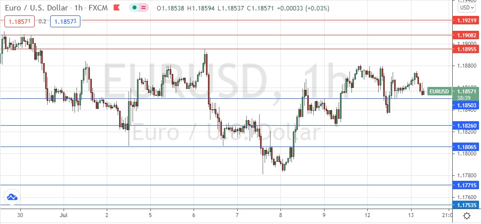 Señal Forex del EUR/USD