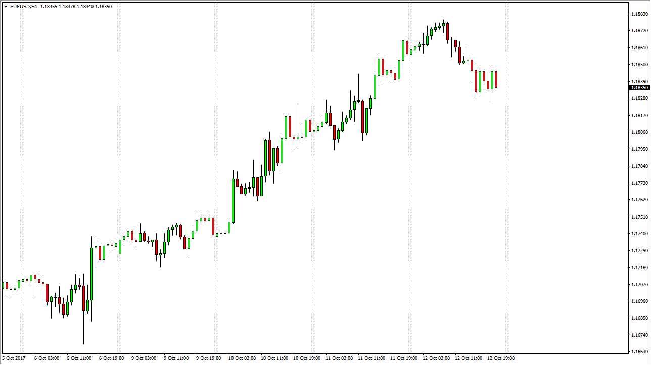EUR/USD Daily EUR/USD Daily