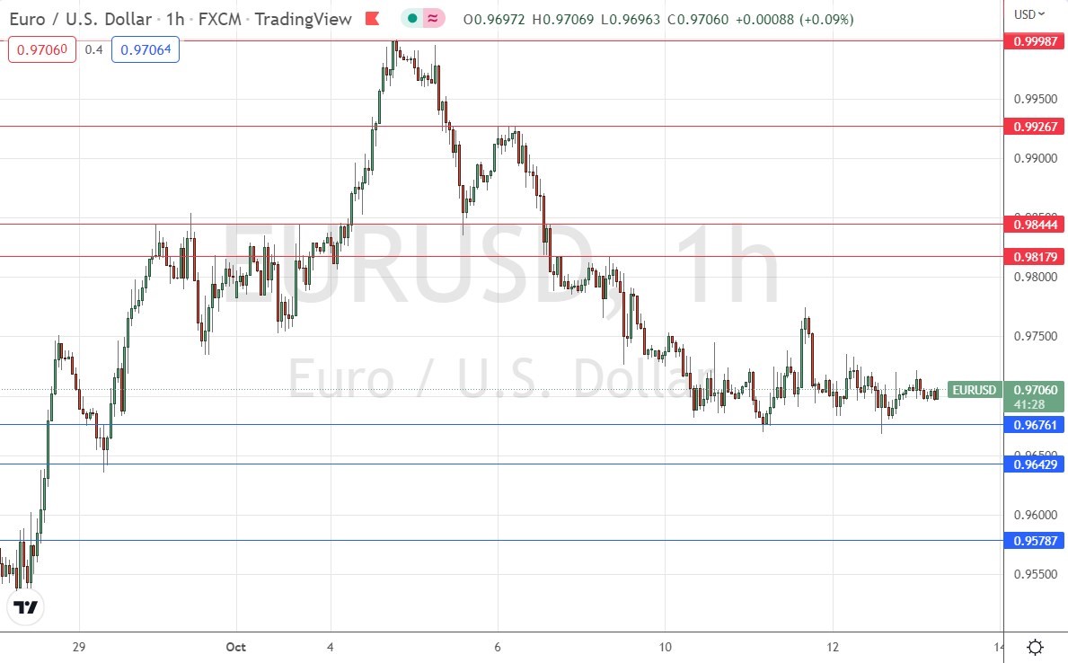 الرسم البياني اليومي لليورو مقابل الدولار الأمريكي