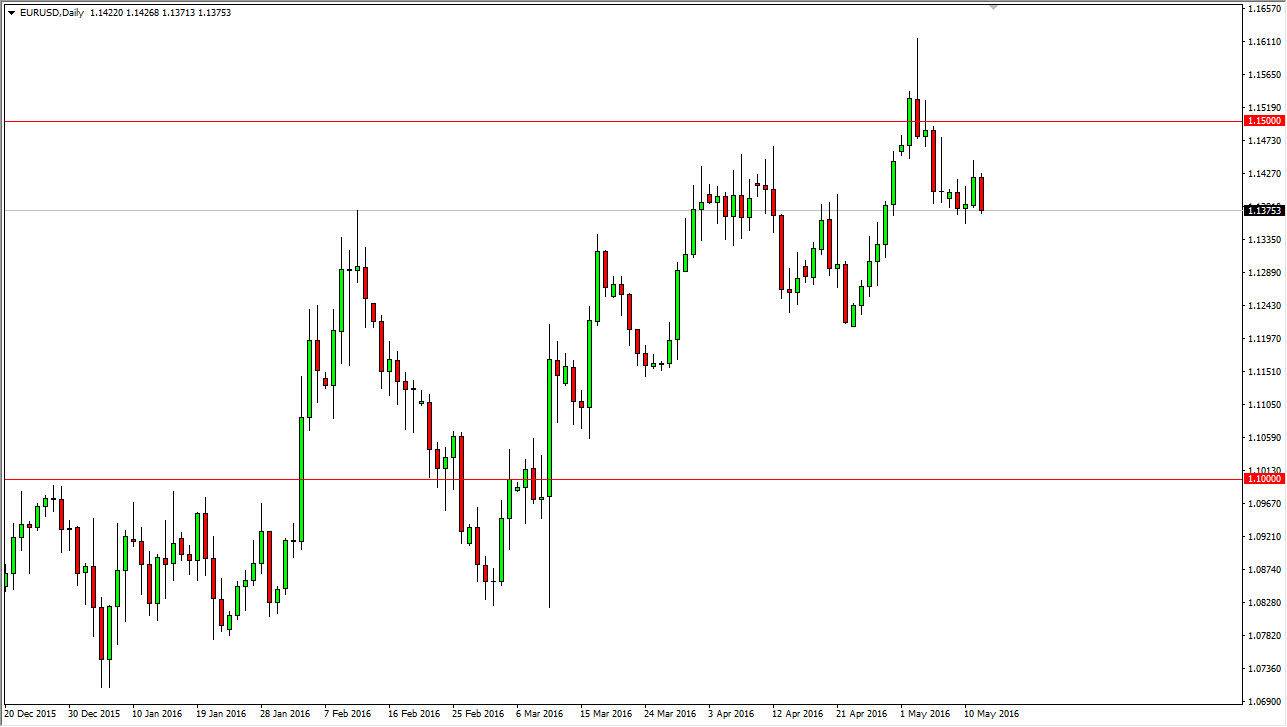 EUR/USD Daily