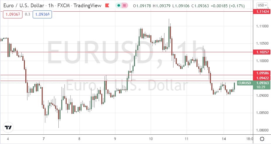 الرسم البياني اليومي لليورو مقابل الدولار الأمريكي الرسم البياني اليومي لليورو مقابل الدولار الأمريكي