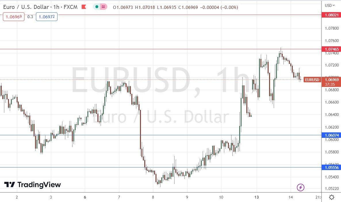 الرسم البياني اليومي لليورو مقابل الدولار الأمريكي الرسم البياني اليومي لليورو مقابل الدولار الأمريكي