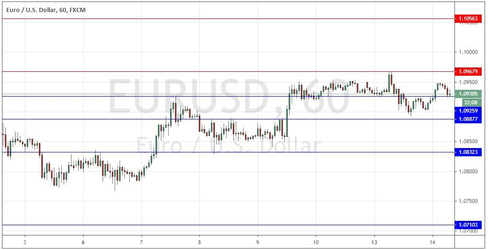 زوج اليورو/الدولار الأمريكي