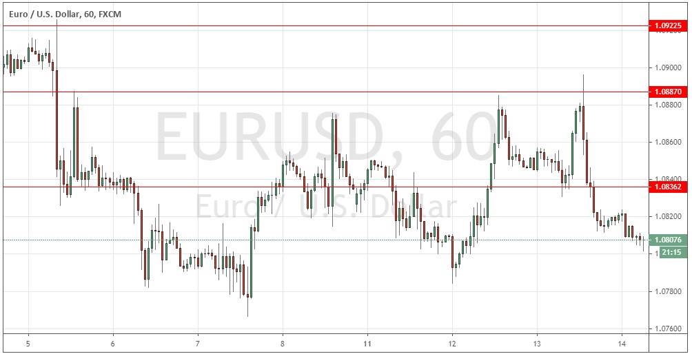 EUR/USD