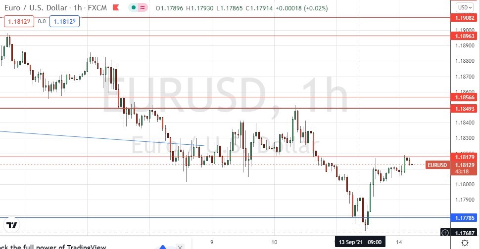 الرسم البياني اليومي لليورو مقابل الدولار الأمريكي