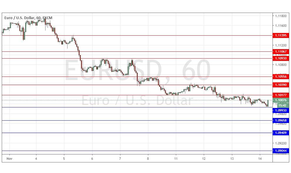 Segnali Forex EUR/USD
