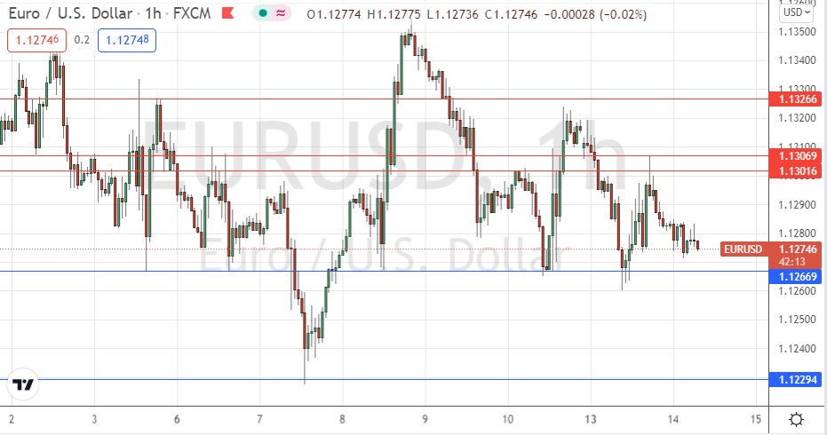 Señal Forex del EUR/USD