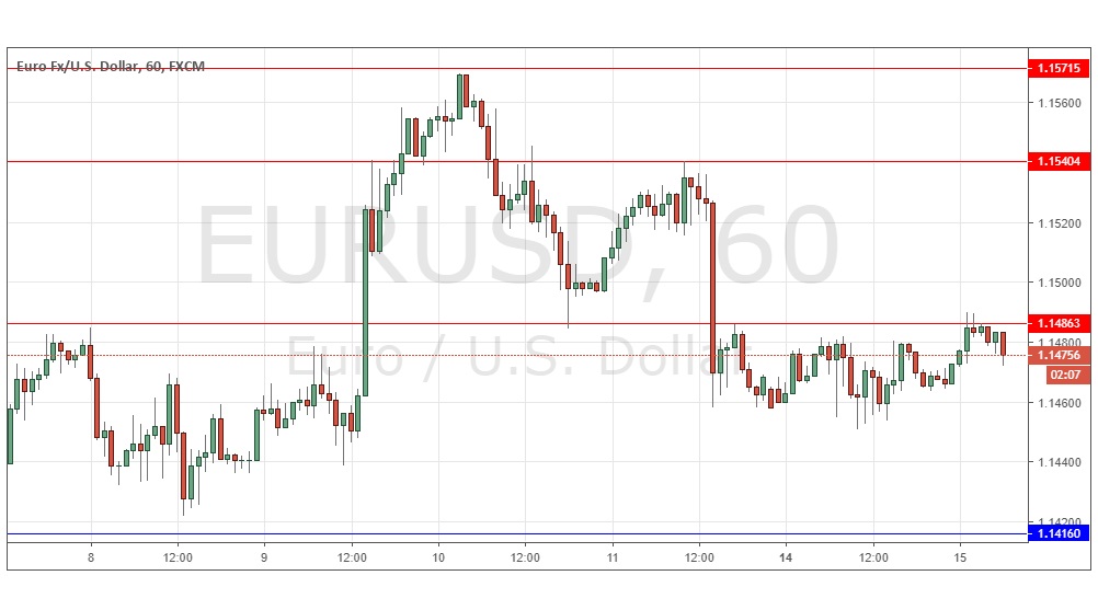 EUR/USD
