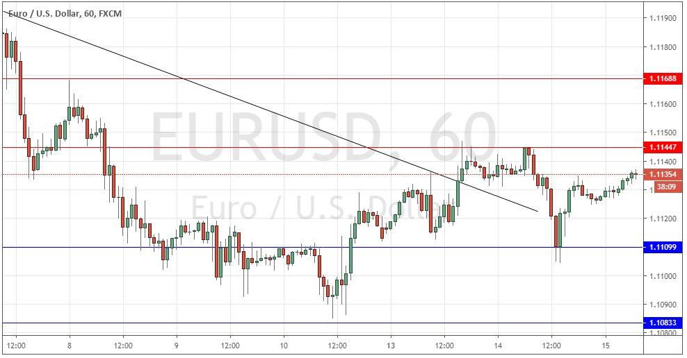 Segnali Forex EUR/USD Segnali Forex EUR/USD