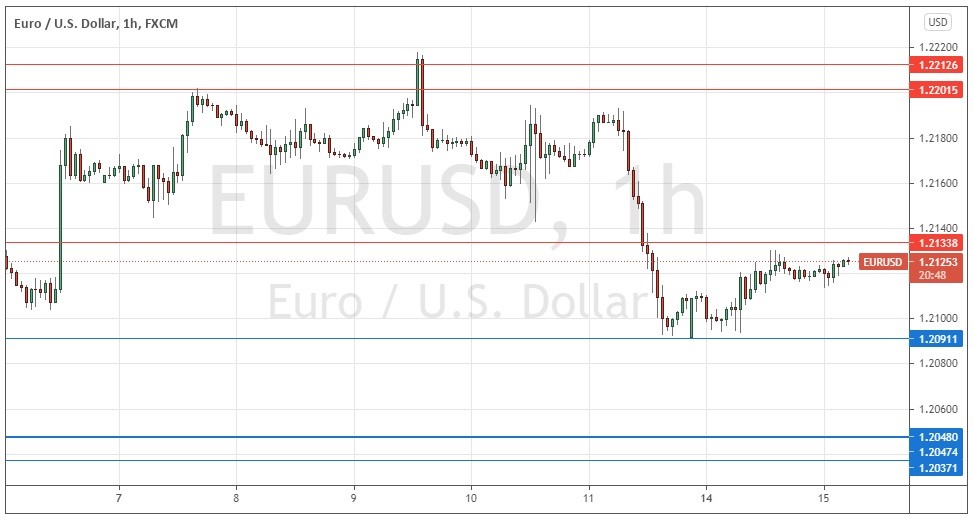 الرسم البياني اليومي لليورو مقابل الدولار الأمريكي الرسم البياني اليومي لليورو مقابل الدولار الأمريكي