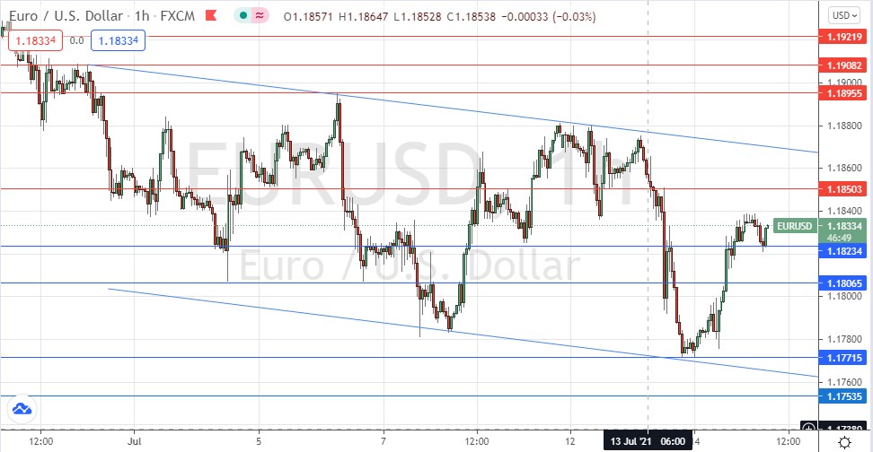 Señal Forex del EUR/USD Señal Forex del EUR/USD