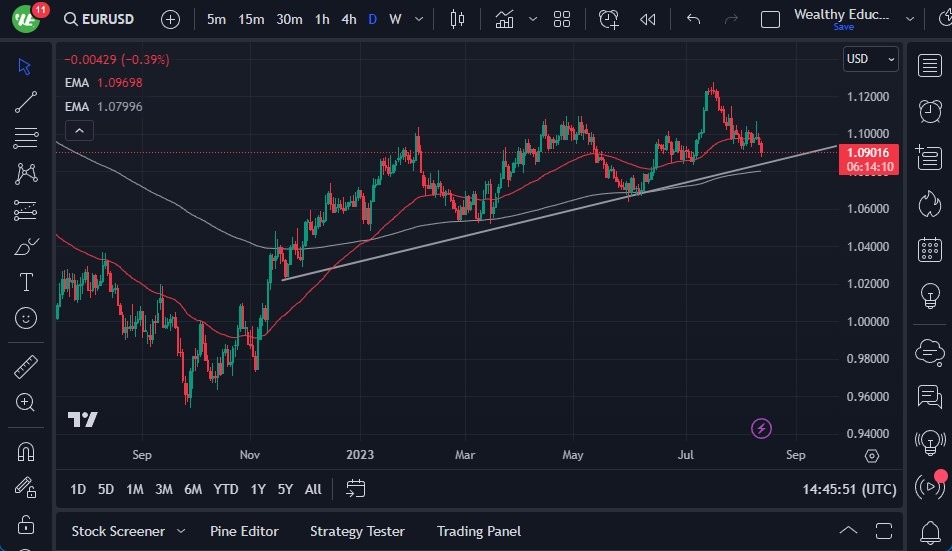 EUR/USD Forecast - Euro Bounces From the 50-Day EMA