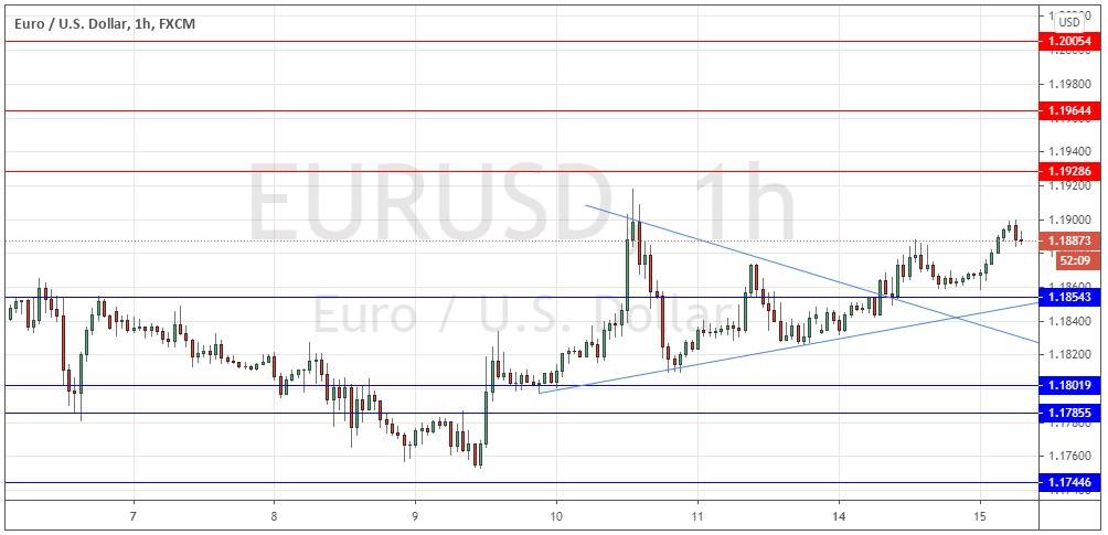 EUR/USD