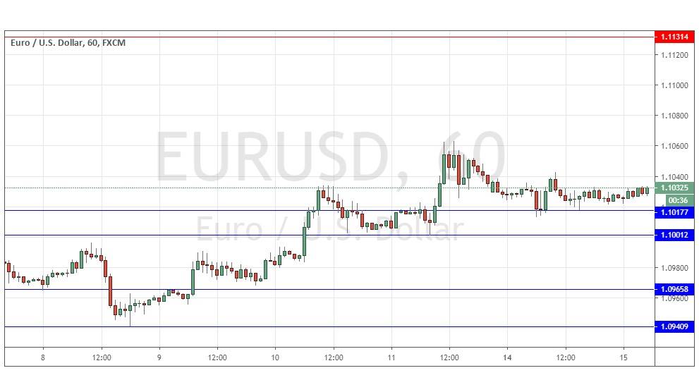 Señal del Par EUR/USD