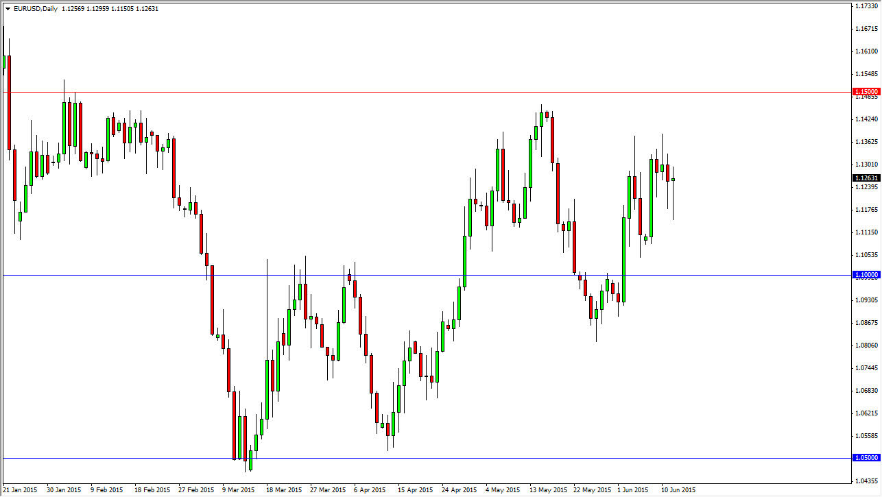 الرسم البياني اليومي لليورو مقابل الدولار الأمريكي الرسم البياني اليومي لليورو مقابل الدولار الأمريكي
