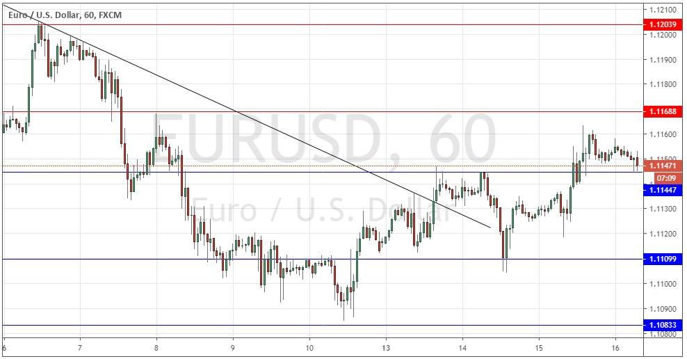 Segnali Forex EUR/USD Segnali Forex EUR/USD