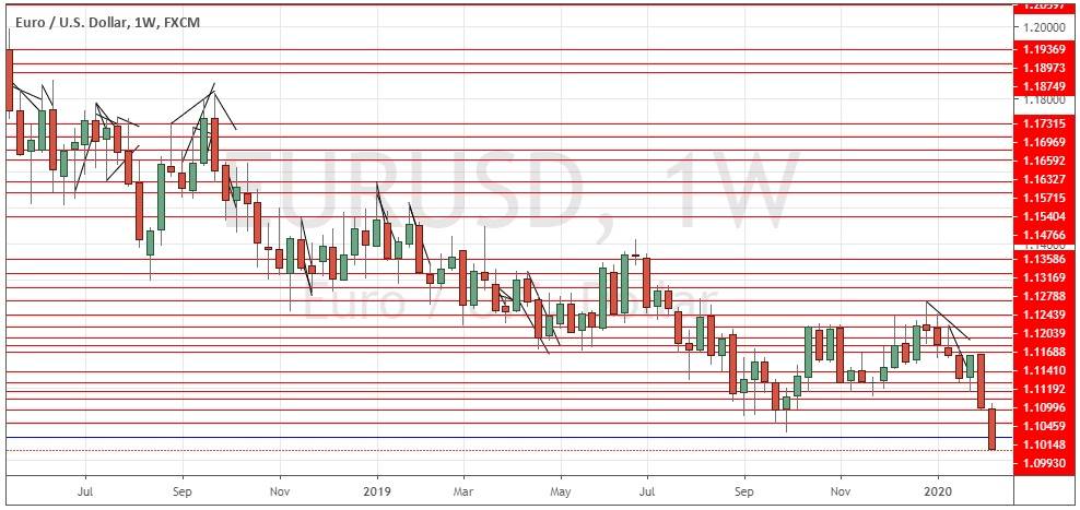 الرسم البياني الأسبوعي لزوج اليورو/الدولار الأمريكي