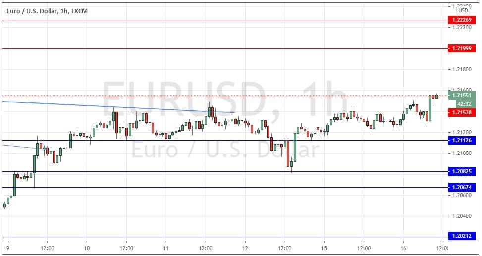 الرسم البياني اليومي لليورو مقابل الدولار الامريكي