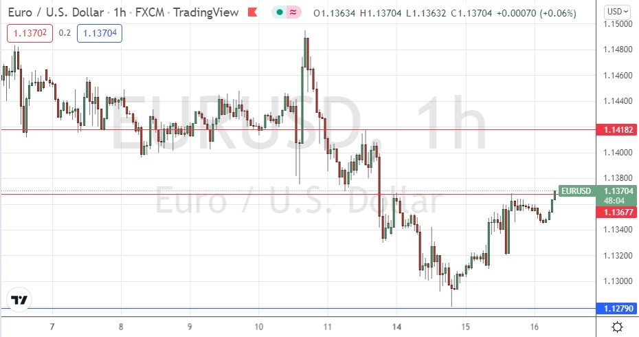 الرسم البياني اليومي لليورو مقابل الدولار الأمريكي