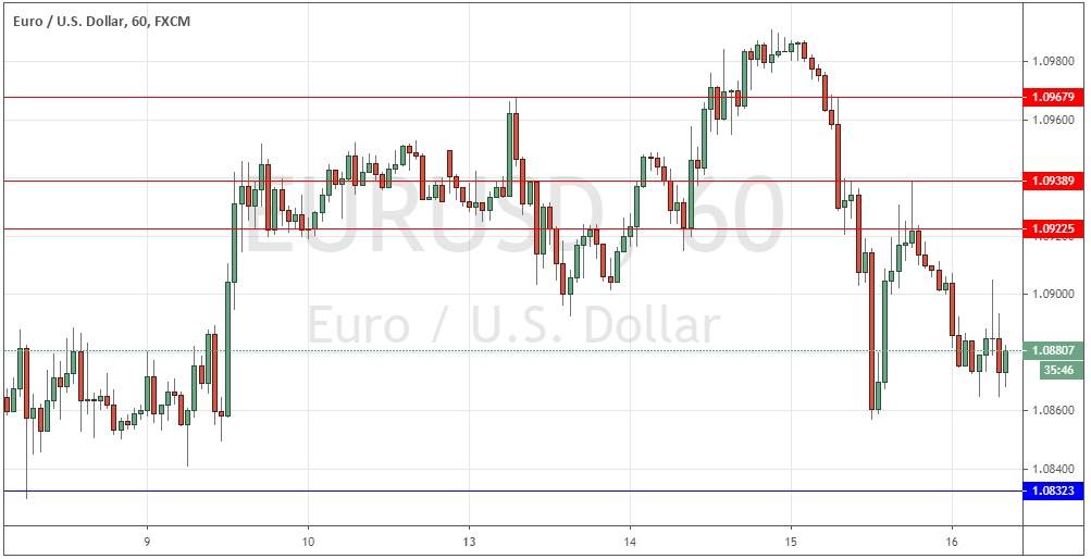 زوج اليورو/الدولار الأمريكي