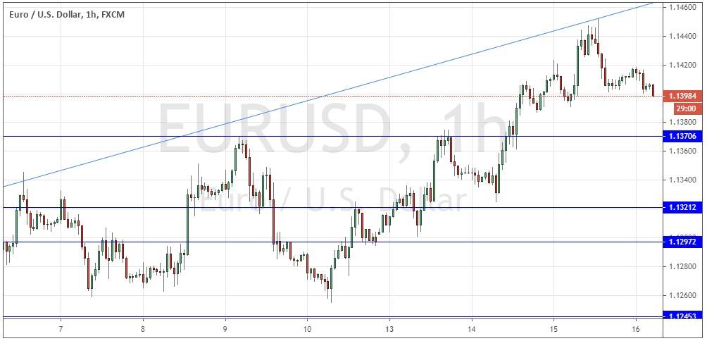 Señal Forex del Par EUR/USD
