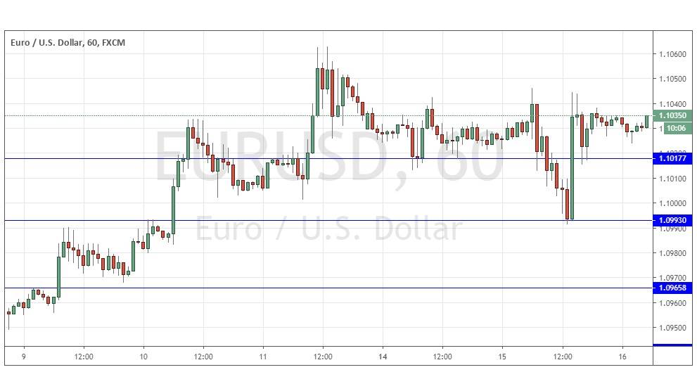 Señal del Par EUR/USD Señal del Par EUR/USD