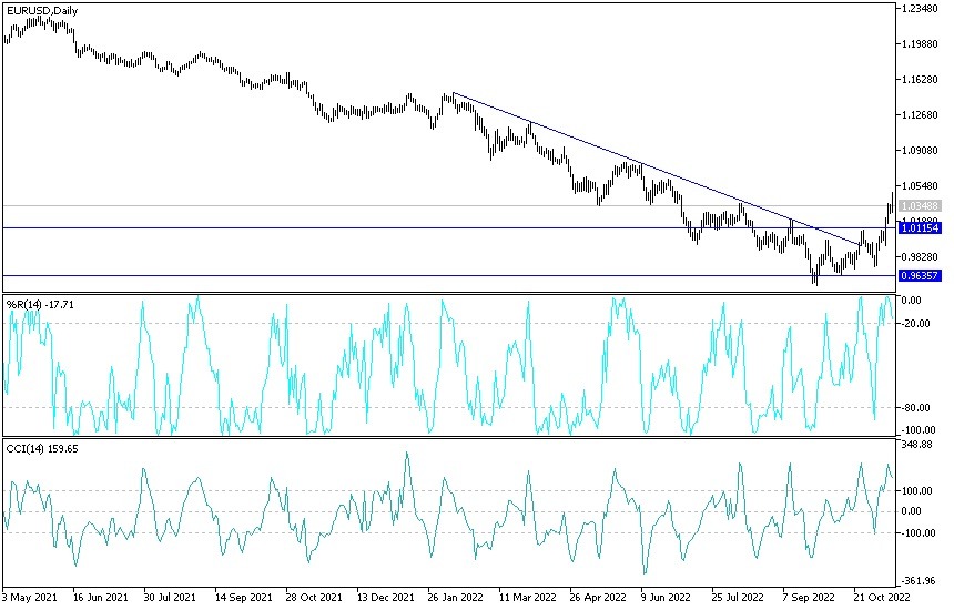 Análisis Técnico del EUR/USD Análisis Técnico del EUR/USD