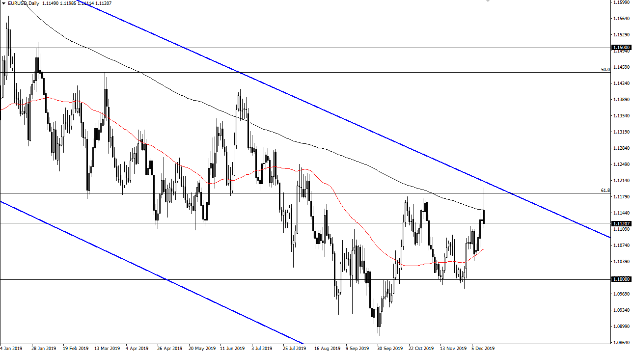 Pronóstico del EUR/USD Pronóstico del EUR/USD