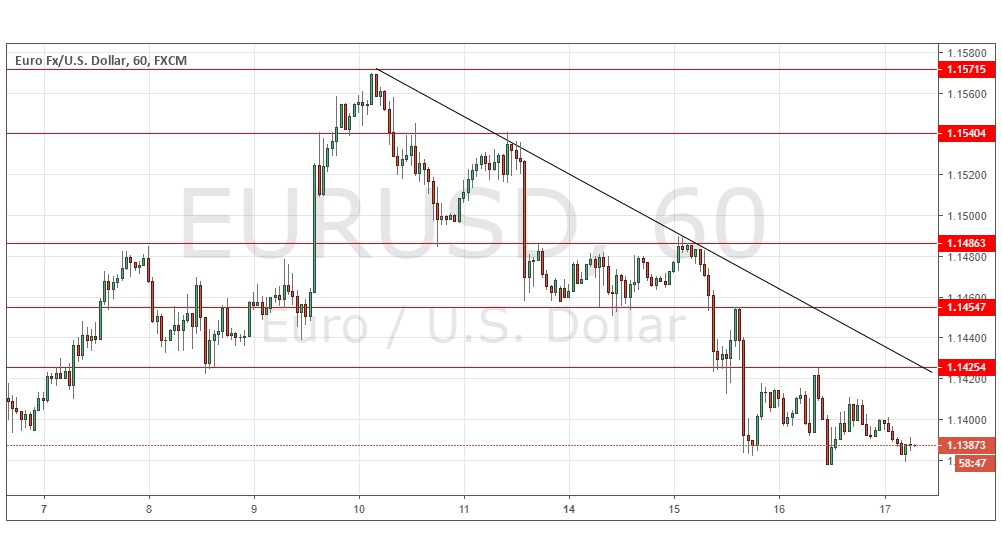 EUR/USD