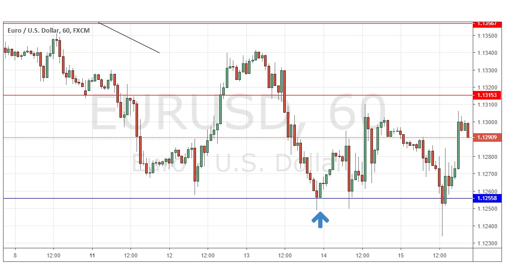 EURUSD_17022019 EURUSD_17022019