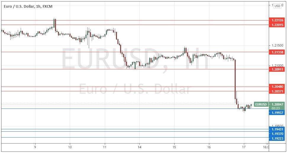 Señal Forex del EUR/USD
