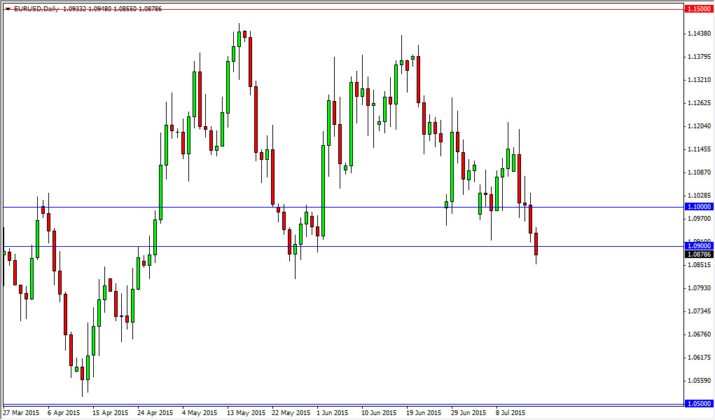 الرسم البياني اليومي لليورو مقابل الدولار الأمريكي الرسم البياني اليومي لليورو مقابل الدولار الأمريكي