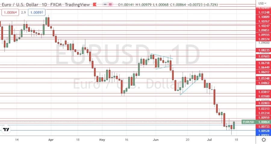 الرسم البياني اليومي لزوج يورو/دولار أمريكي الرسم البياني اليومي لزوج يورو/دولار أمريكي