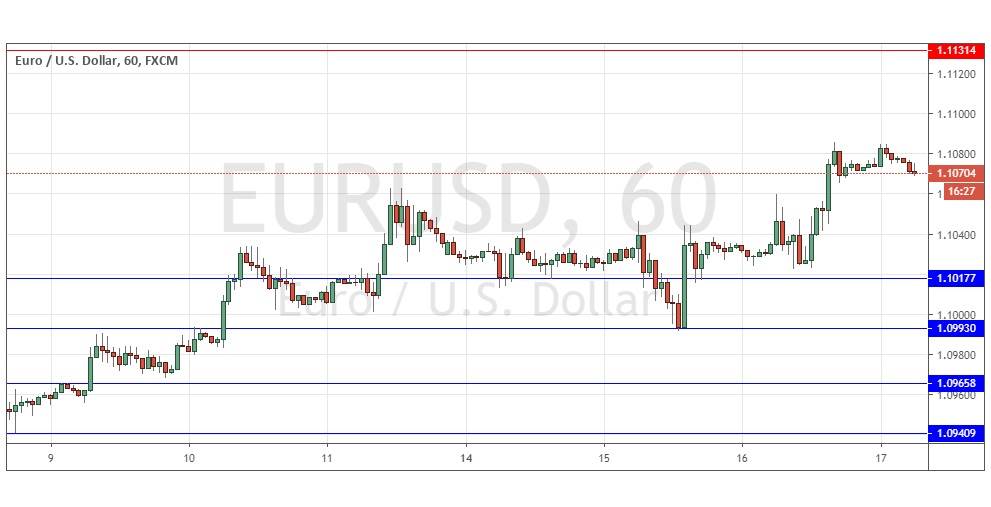 Señal del Par EUR/USD Señal del Par EUR/USD