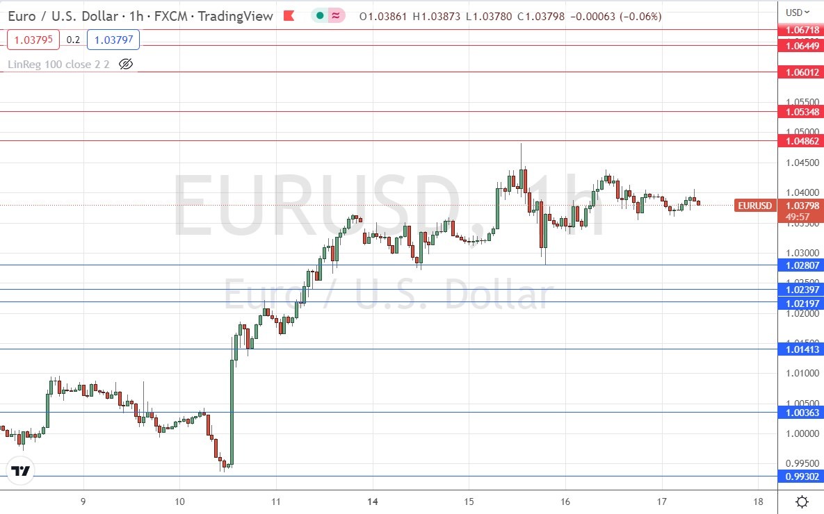 Señal Forex del EUR/USD