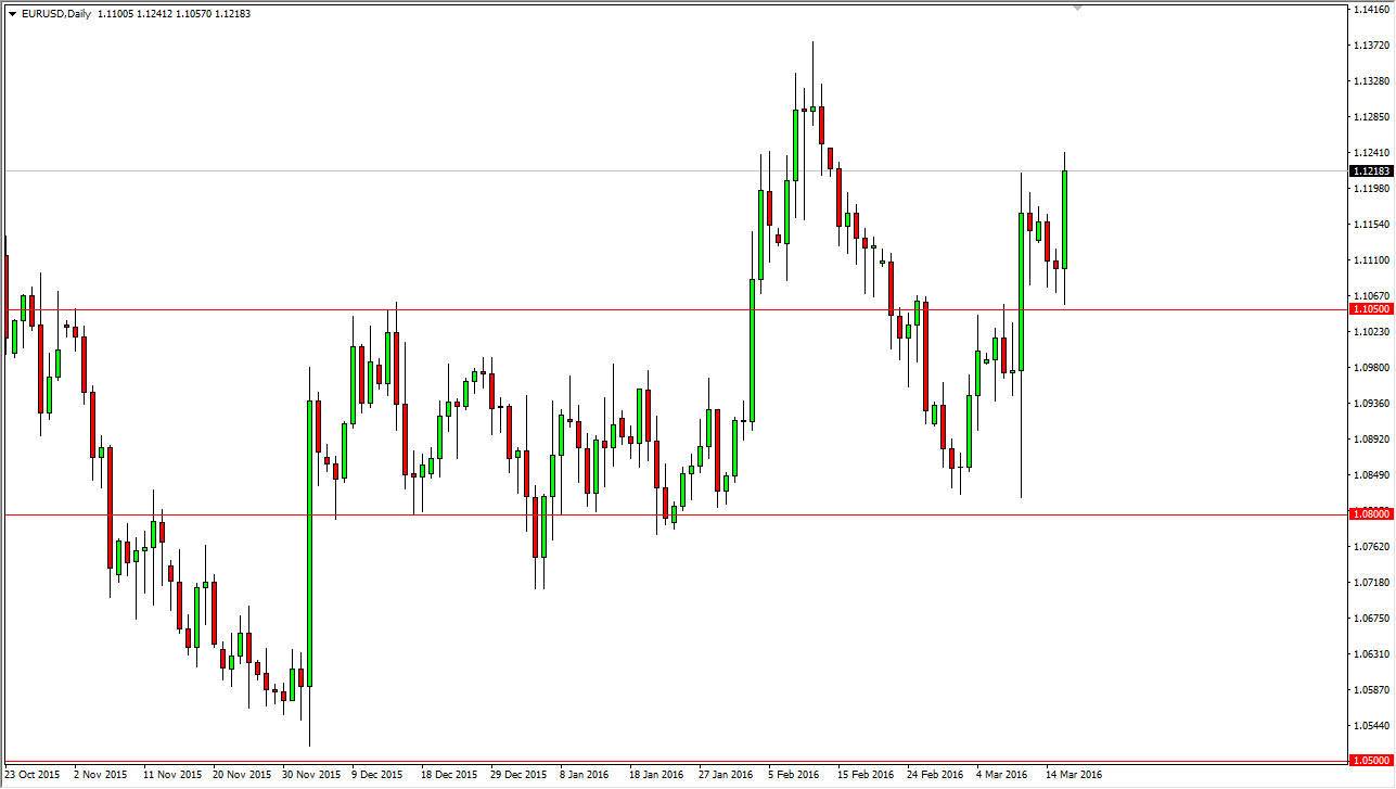 الرسم البياني اليومي لليورو مقابل الدولار الأمريكي
