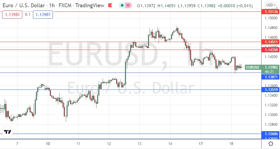 Señal Forex del EUR/USD Señal Forex del EUR/USD