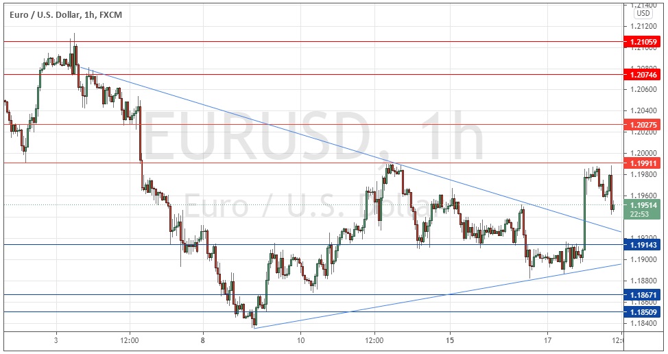 EUR/USD