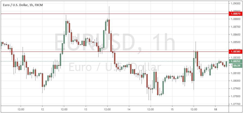 زوج اليورو/الدولار الأمريكي 