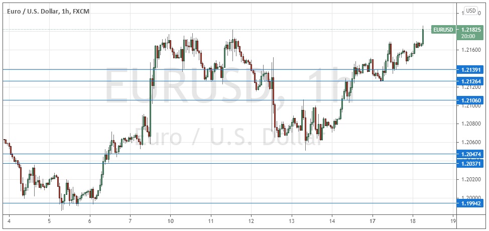 Señal Forex del EUR/USD